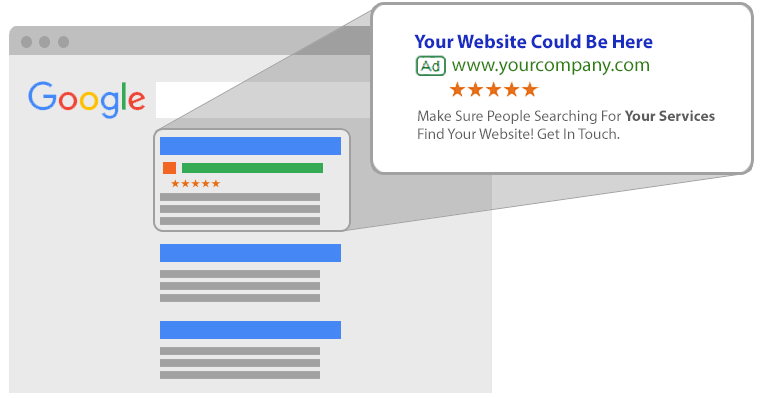 Google PPC Ads B2B Google PPC Ads B2B